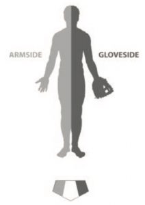 arm side glove side baseball pitcher