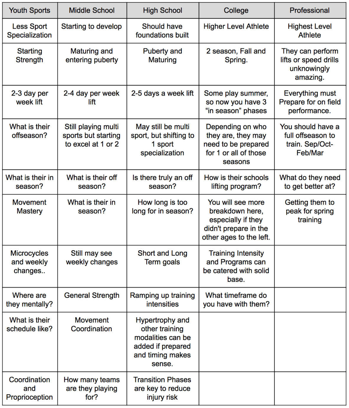 long-term-development-plan-for-baseball-elite-baseball-performance