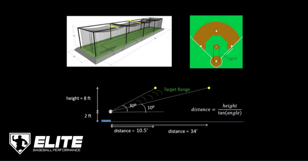 How to Easily Enhance Your Bat Speed and Launch Angle
