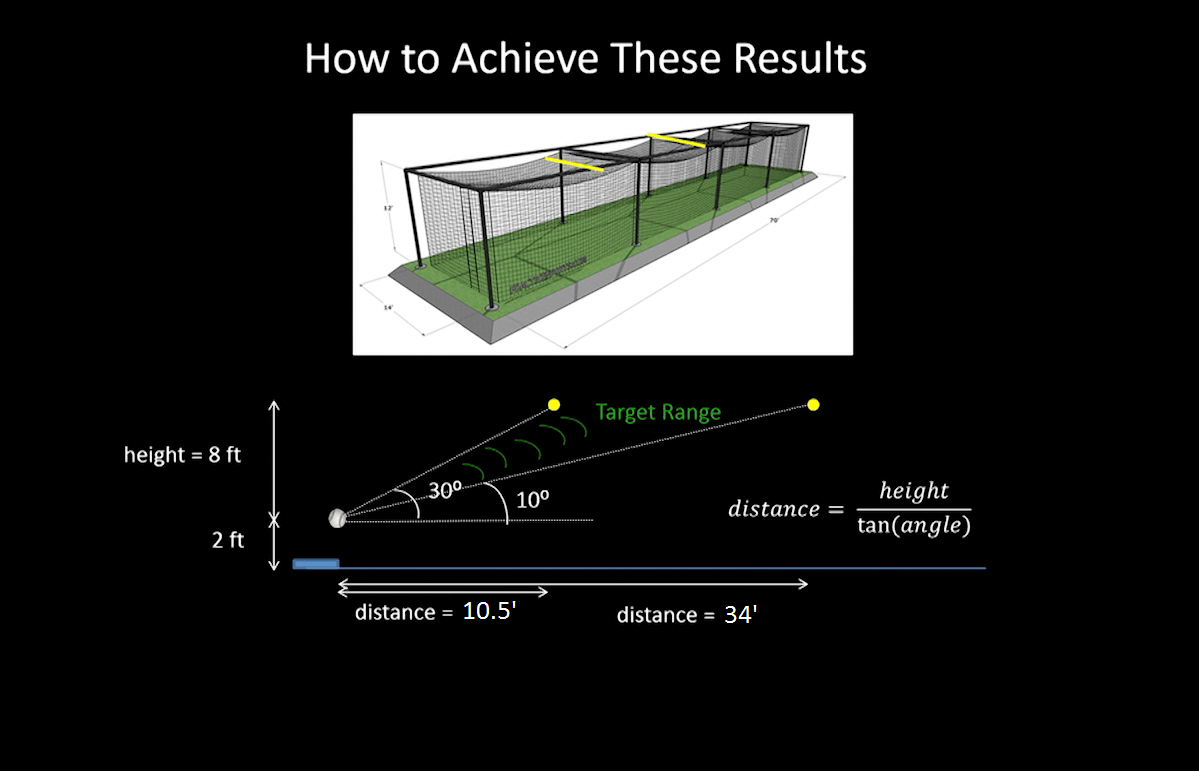 Low Tech Ways to Maximize Your Bat Speed and Launch Angle Elite Baseball Performance