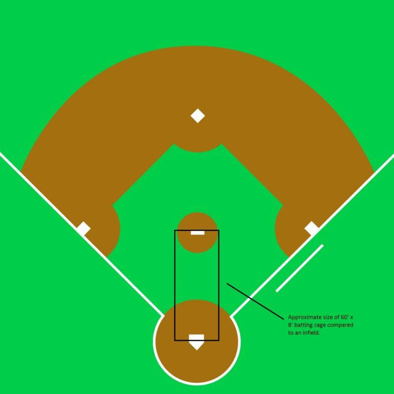Low Tech Ways to Maximize Your Bat Speed and Launch Angle Elite